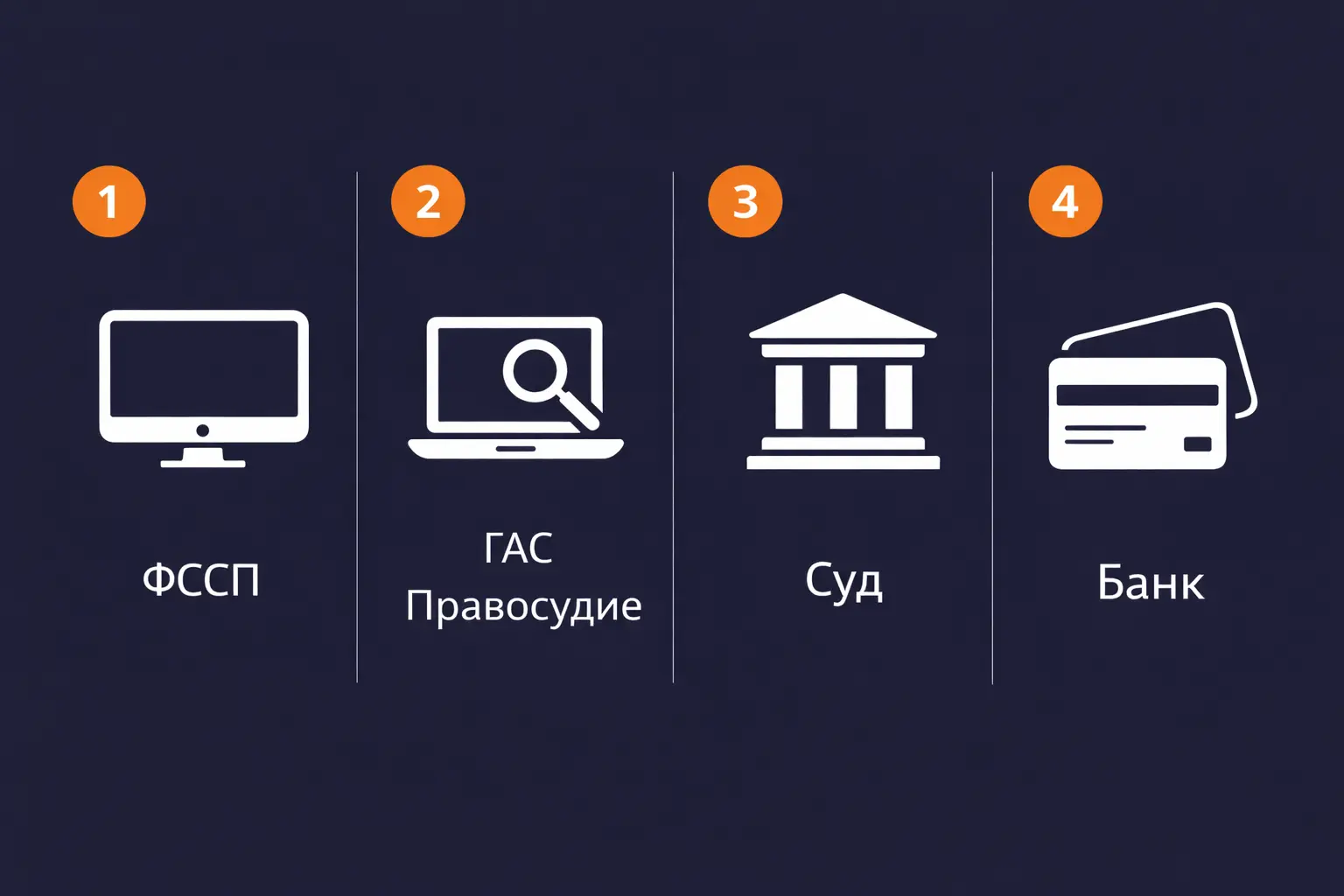 Отмена судебного приказа