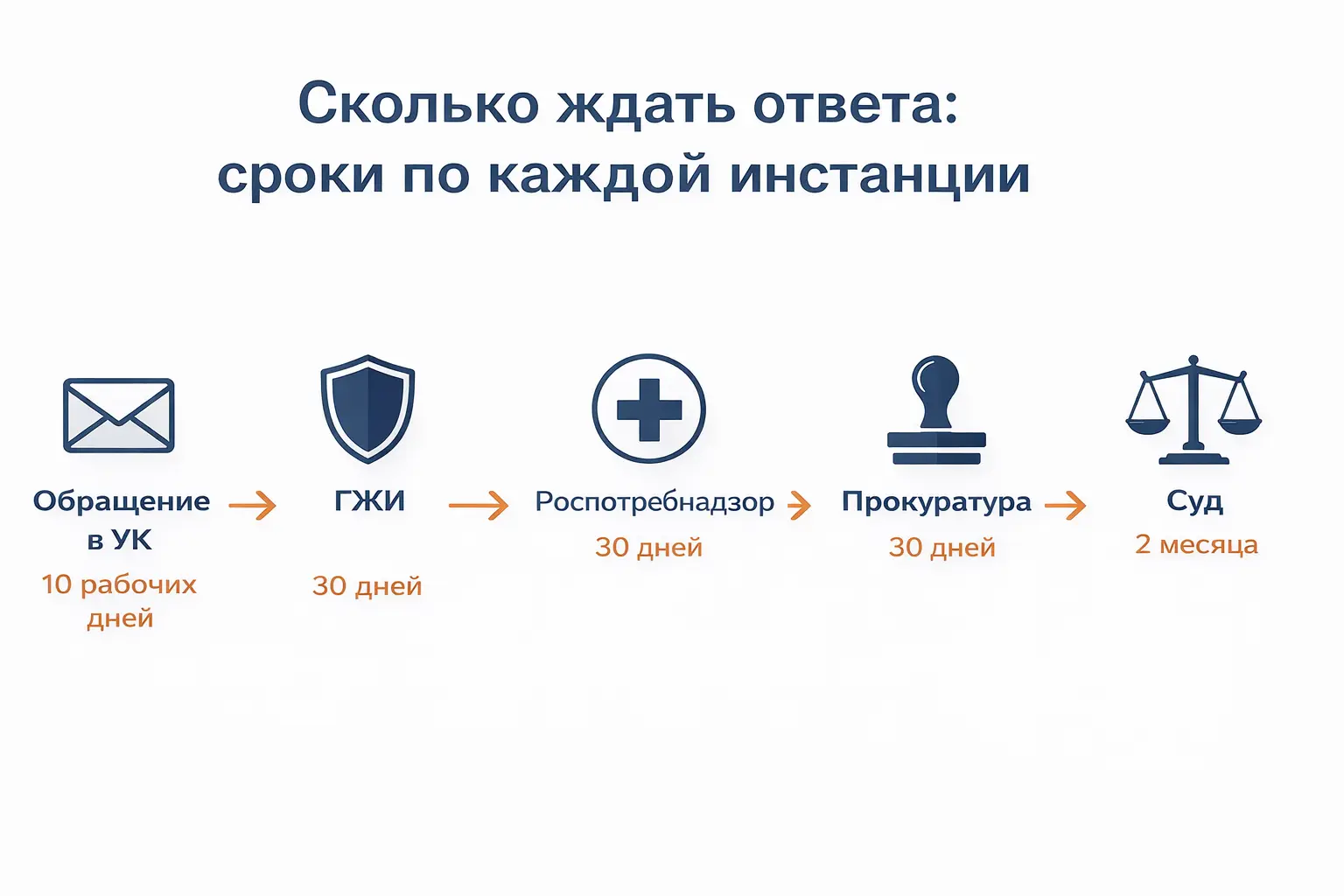 Заявление в суд на управляющую компанию